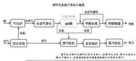清洁煤电技术面临何种选择？